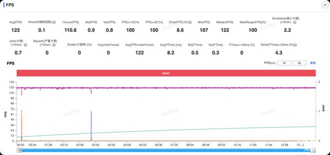 ind X8s王者荣耀满帧流畅运行PP电子免费试玩模拟器OPPO F(图3)