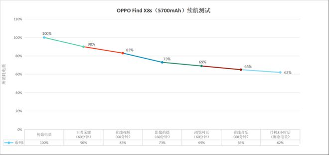 ind X8s王者荣耀满帧流畅运行PP电子免费试玩模拟器OPPO F(图4)