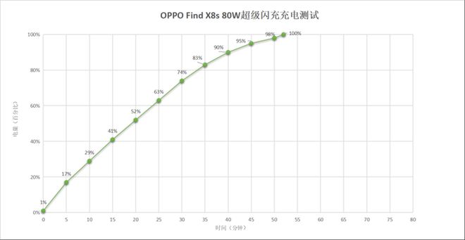 ind X8s王者荣耀满帧流畅运行PP电子免费试玩模拟器OPPO F(图6)