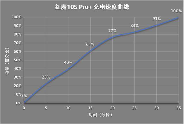 +评测：游戏手机的终极答案PP电子红魔10S Pro(图4)