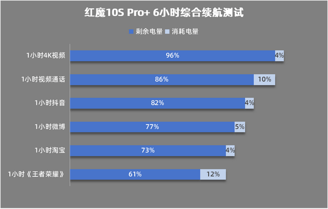 +评测：游戏手机的终极答案PP电子红魔10S Pro(图9)