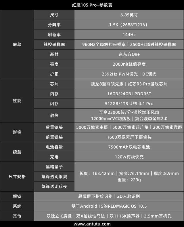 +评测：游戏手机的终极答案PP电子红魔10S Pro(图18)