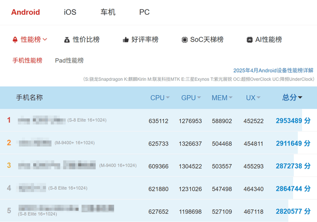 +评测：游戏手机的终极答案PP电子红魔10S Pro(图32)