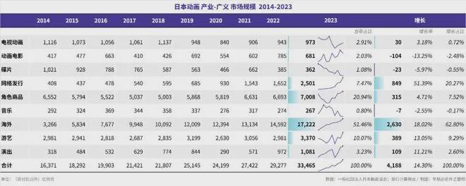 言主机御三家平台终将消亡PP电子前索尼CEO预(图4)